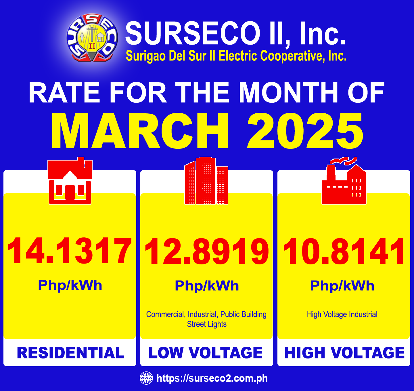 Rates for March 2025
